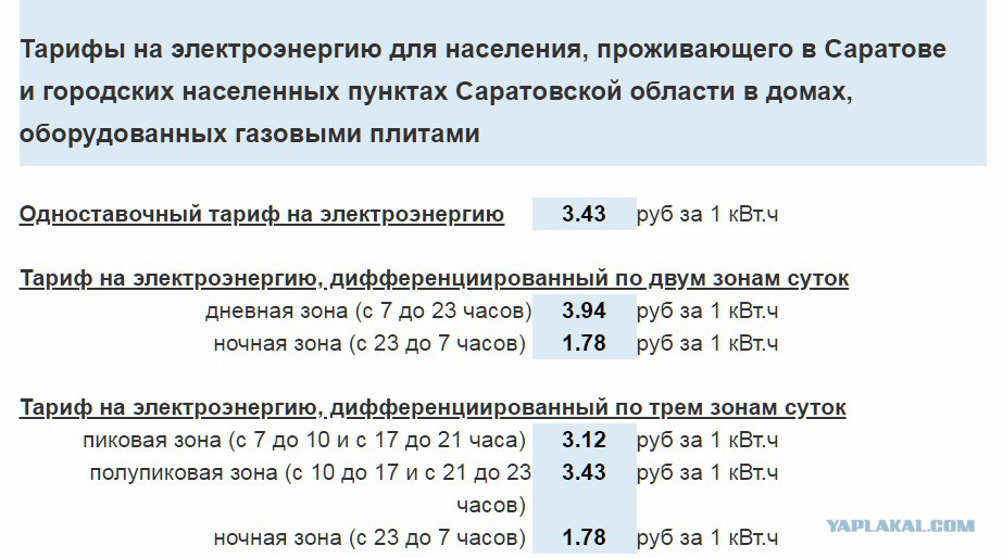 Тариф электроэнергии псковская