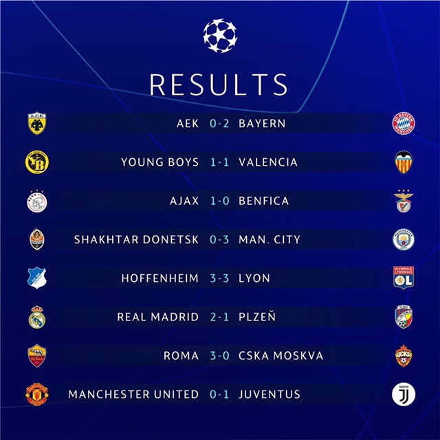 Champions League Сезон 2018/2019 Часть 1