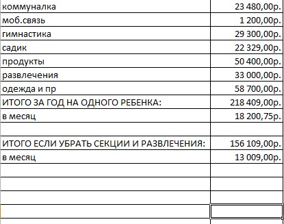 Сколько стоит ребёнок