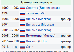 Чемпионат России по фуболу 2019-2020. Часть 3.