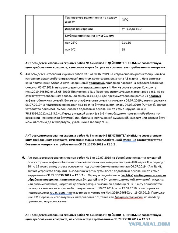 Программа благоустройство придомовых территорий от Единой России по-дивногорски