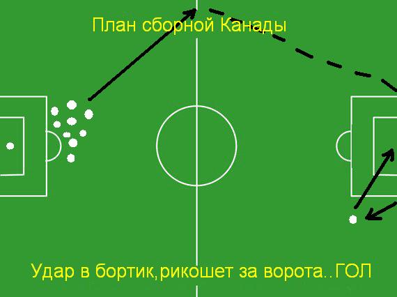 Планы игры разных сборных
