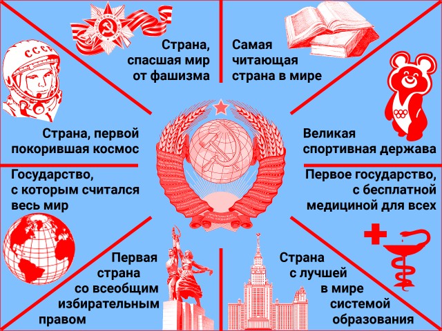 Когда был самый высокий уровень жизни в СССР
