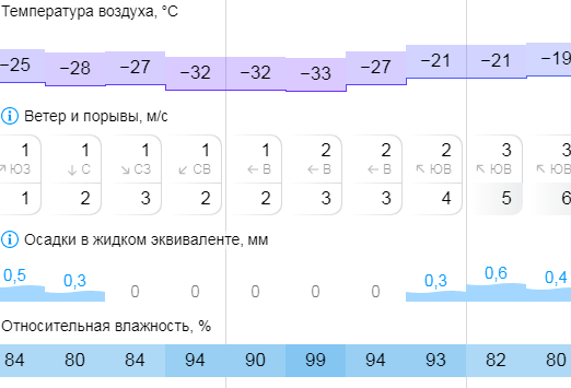 Чукотка, -60 градусов