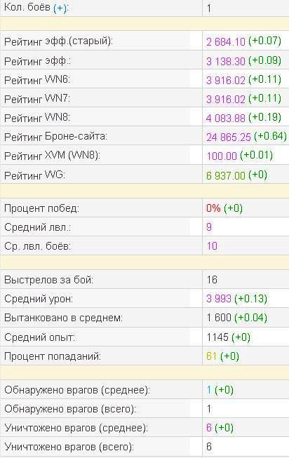 Wargaming 35