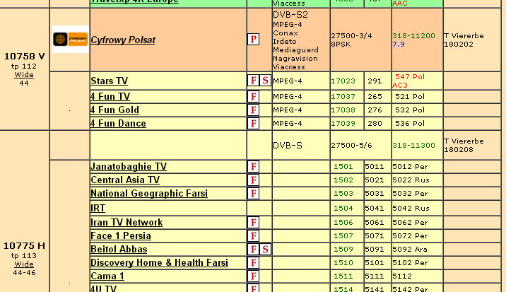 Последние спутниковые частоты. Частоты спутниковых каналов хотберд. Частота армянских каналов на Hotbird 2021. Армянские каналы на спутнике частота. Лингсат таблица частот.