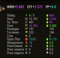 Wargaming 53
