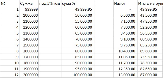 Россияне начали изымать деньги с банковских вкладов