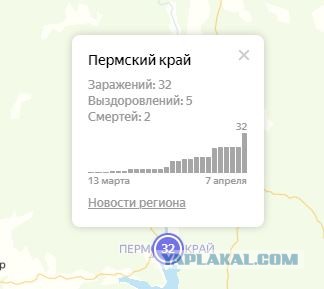 А среди ваших знакомых есть больные COVID?