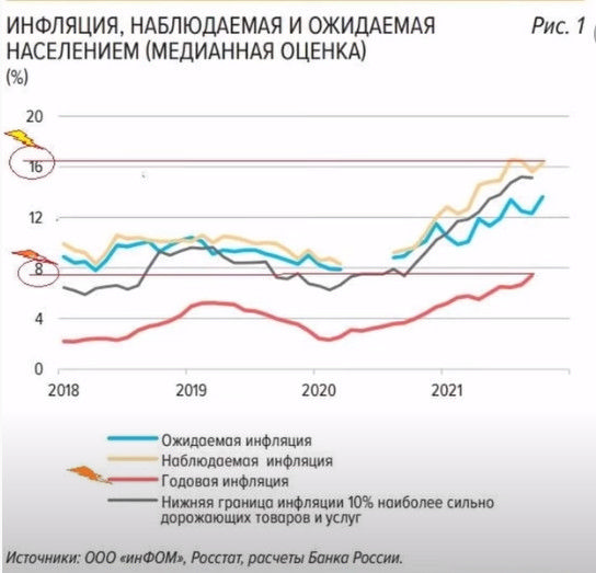 В России пенсии обесцениваются восемь месяцев подряд