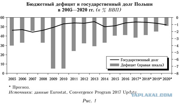 Пшеки: «Время Москвы прошло»