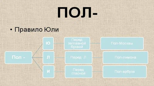 Пол