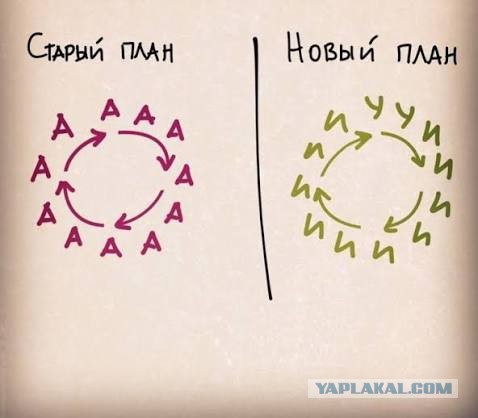 Путин начал совещание с постоянными членами Совбеза РФ. Президент РФ заявил, что получил план Трампа по Украине