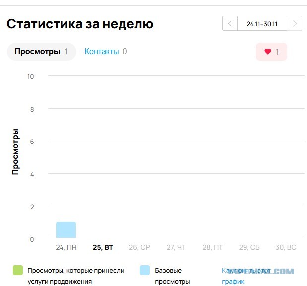 Как АВИТА легально сьедает ваши деньги