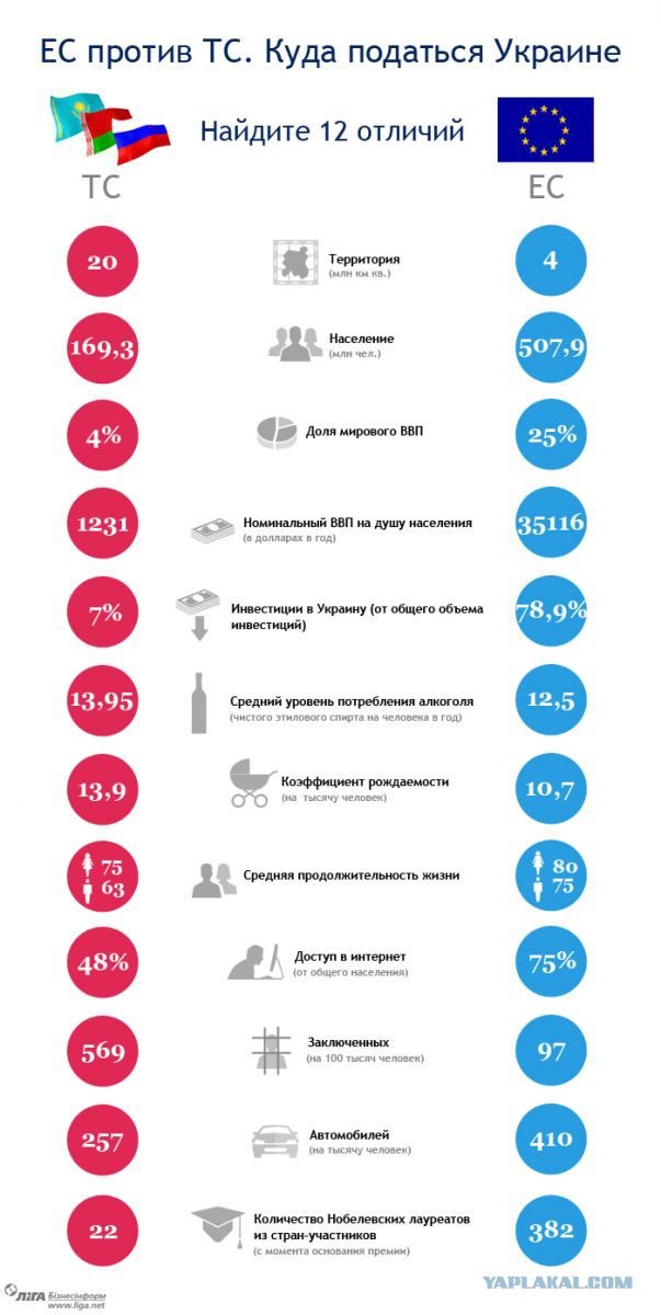 Украина..