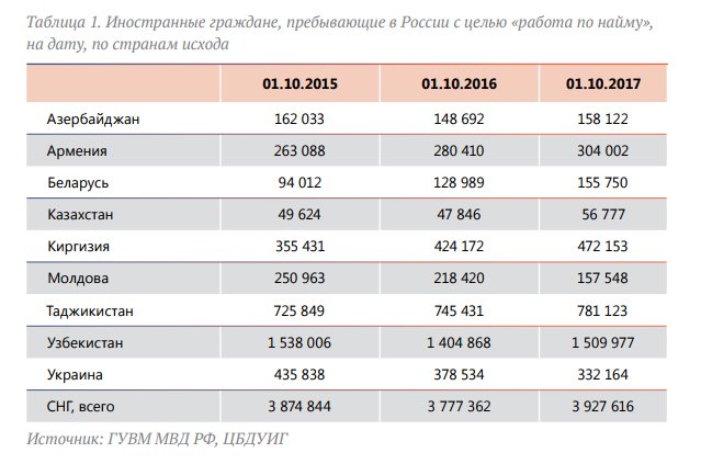 Россия может выслать на родину 700 тыс. украинцев