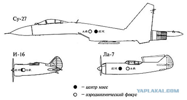 Самые странные самолеты в истории авиации