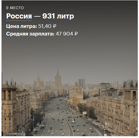 Про цену на бензин в Иране