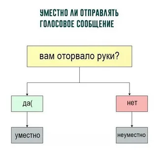 Как отвечать, когда заказчик общается голосовыми