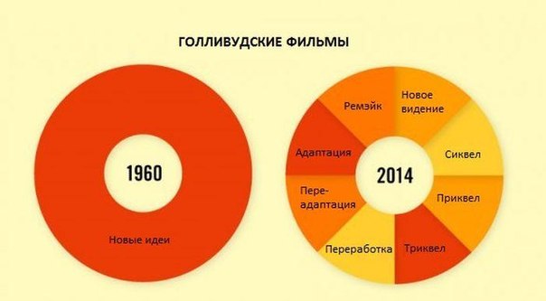Позитивные картинки и комментарии.