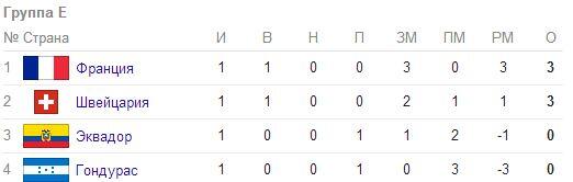Чемпионат Мира 2014 Бразилия