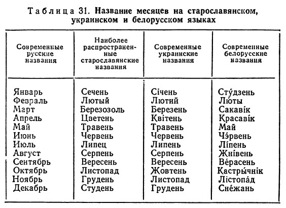На каком языке говорим?