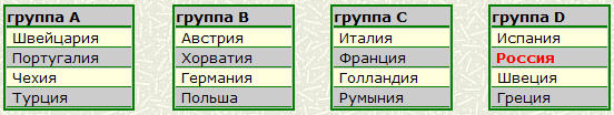 Euro 2008