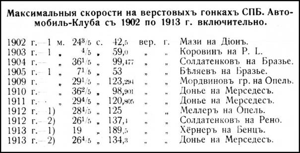 Гениальные изобретения дилетантов