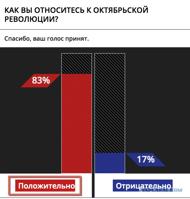 Сейчас идёт голосование на ТВЦ