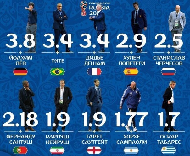 Чемпионат Мира по футболу.Россия 2018.
