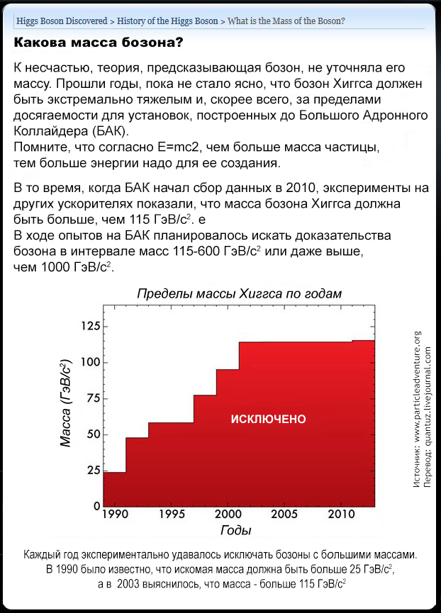 Физика: Бозон Хиггса