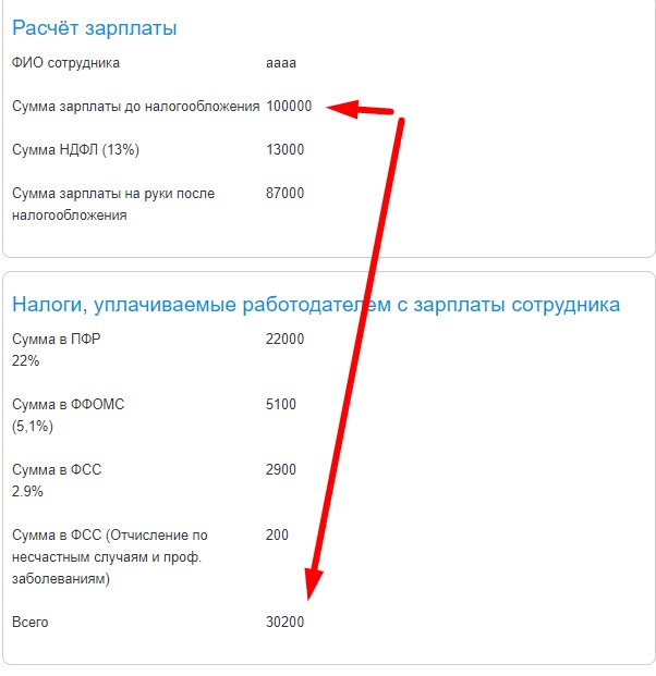 Россия попадает в налоговую ловушку