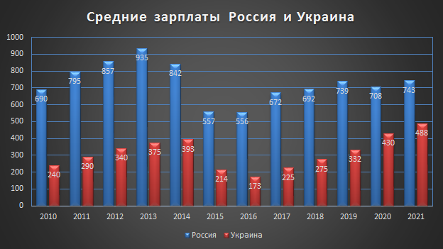 Белорусско-украинская экономическая война