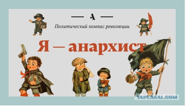 Тест - Ваше место на политическом компасе 1917
