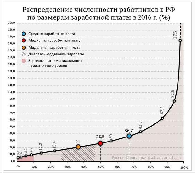 «Зарплата 25000, это серьезно?!»: беженцы с Донбасса и работодатели поделись взаимными упреками