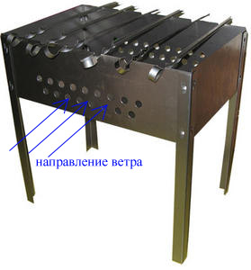 Жидкость для розжига