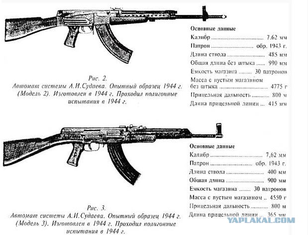 Схема автомата ак 47