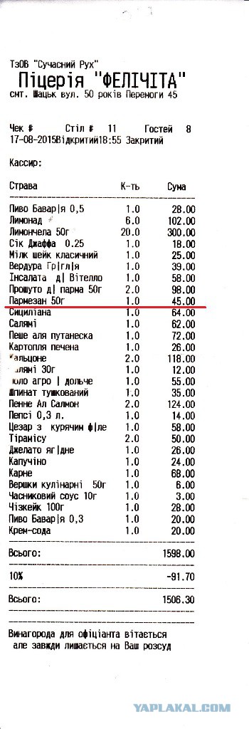 Как я съездил на Западную Украину