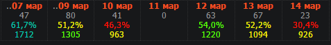 Wargaming 33