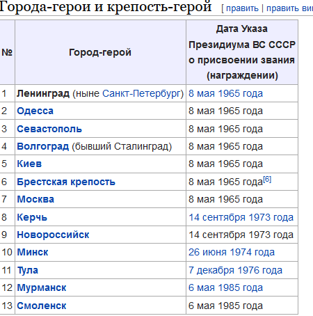 Суд обязал Артемия Лебедева выплатить полмиллиона рублей оскорблённому ветерану