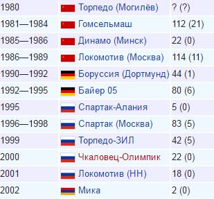 Футбол Чемпионат России 2016-17. Кубок России,РФПЛ,ФНЛ. Часть  III