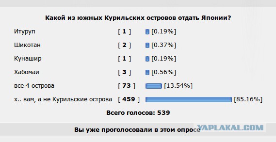 Японский миф об «исконных территориях»