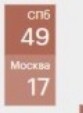 А где 05 регион?