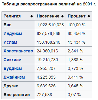 Решение проблемы по катарски