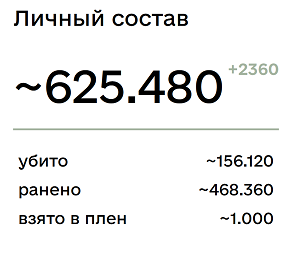Протестующие в Грузии требуют отставки правительства