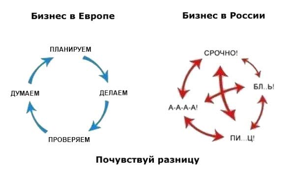«Хотя бы в ноль выйти» КАМАЗ