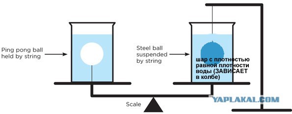 Задача про 2 колбы