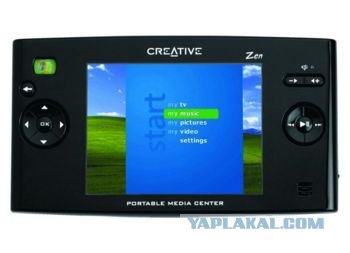 Эволюция плееров