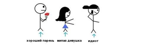 Комикс про отношения