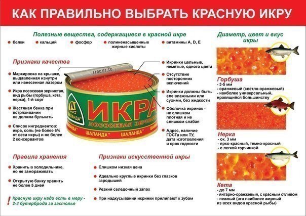 Красная икра на прилавках наших магазинов